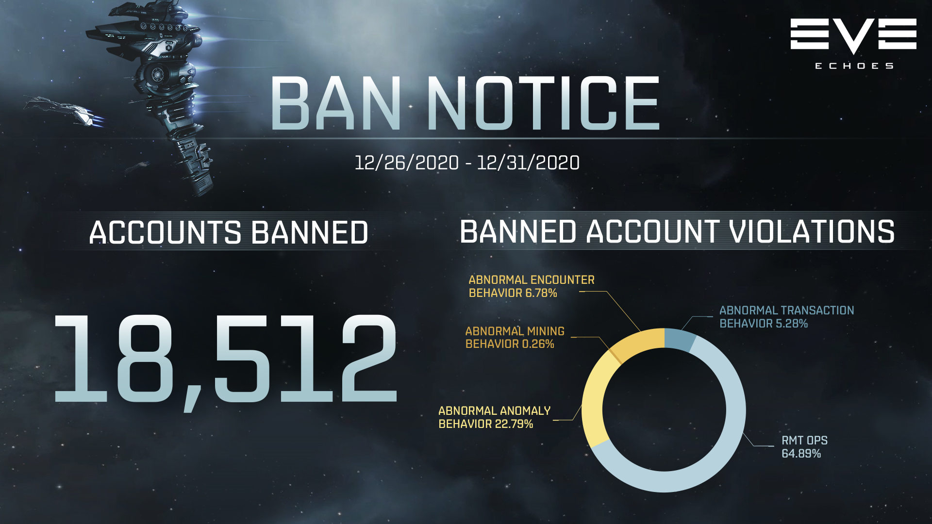 Ban Notice for 12/26-12/31