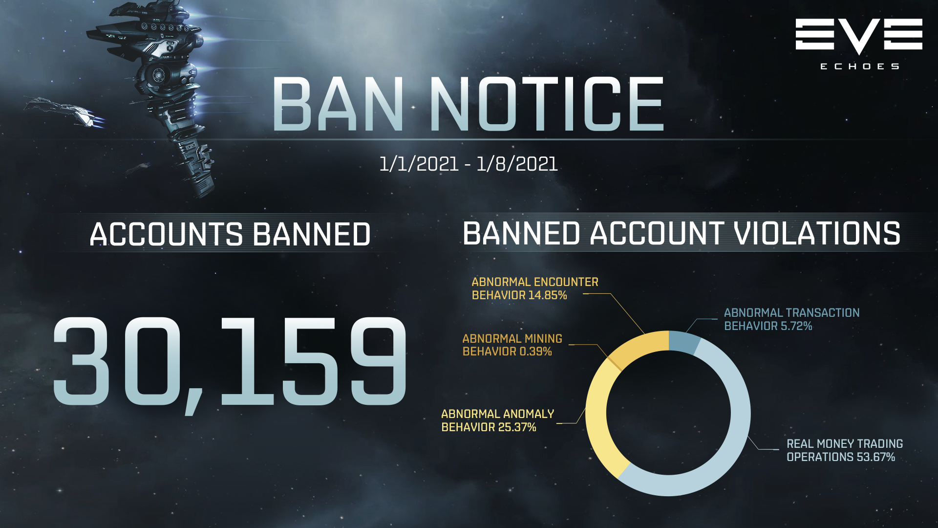 Ban Notice for 01/01-01/08
