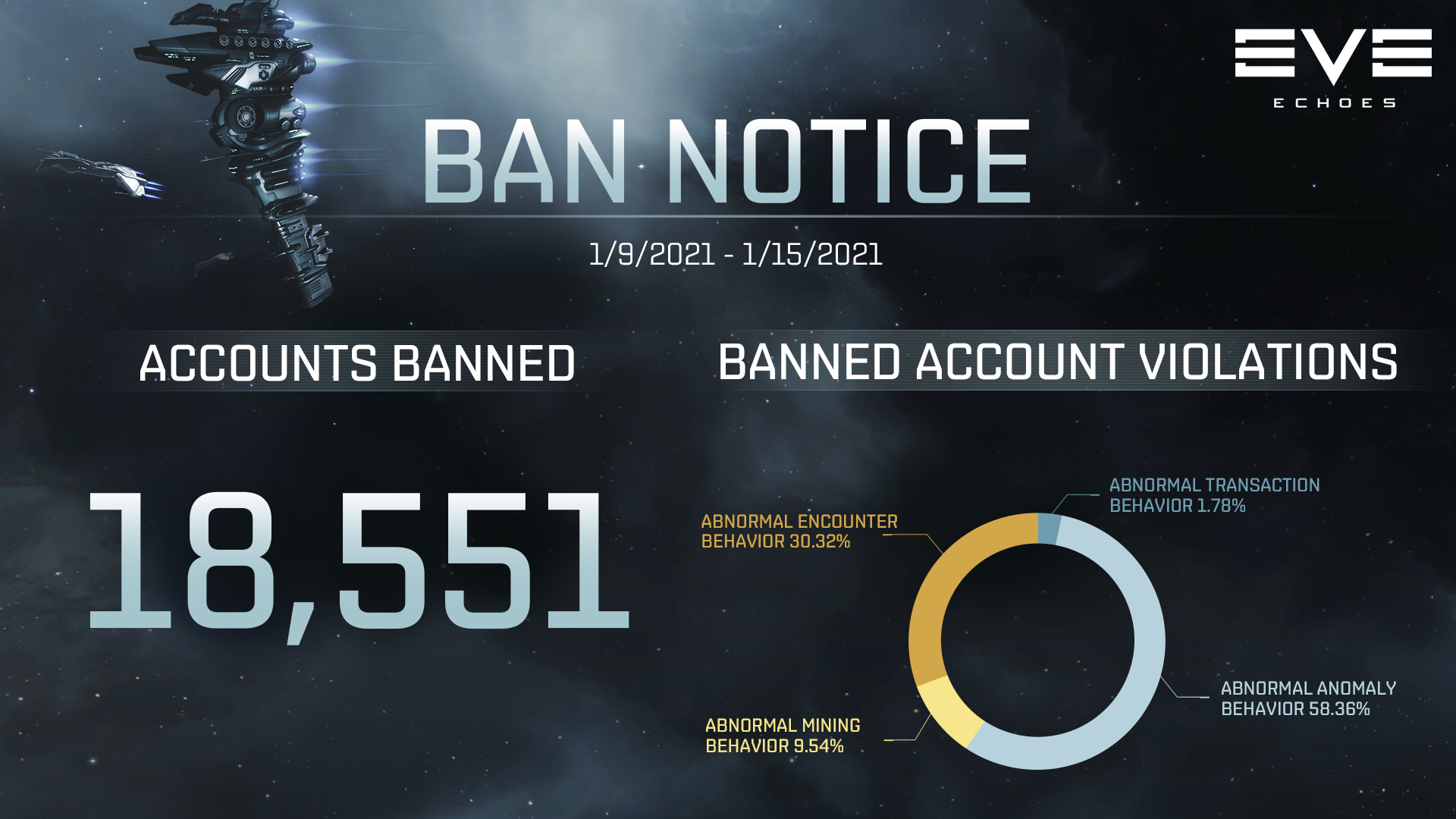 Ban Notice for 01/09-01/15
