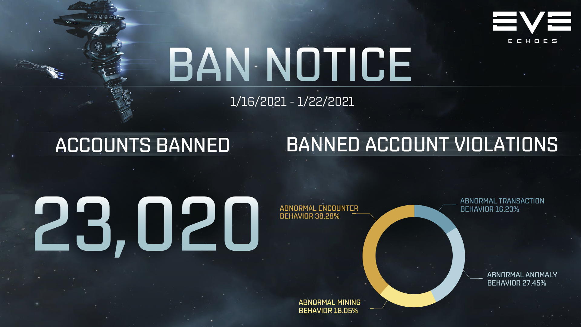 Ban Notice for 01/16-01/22