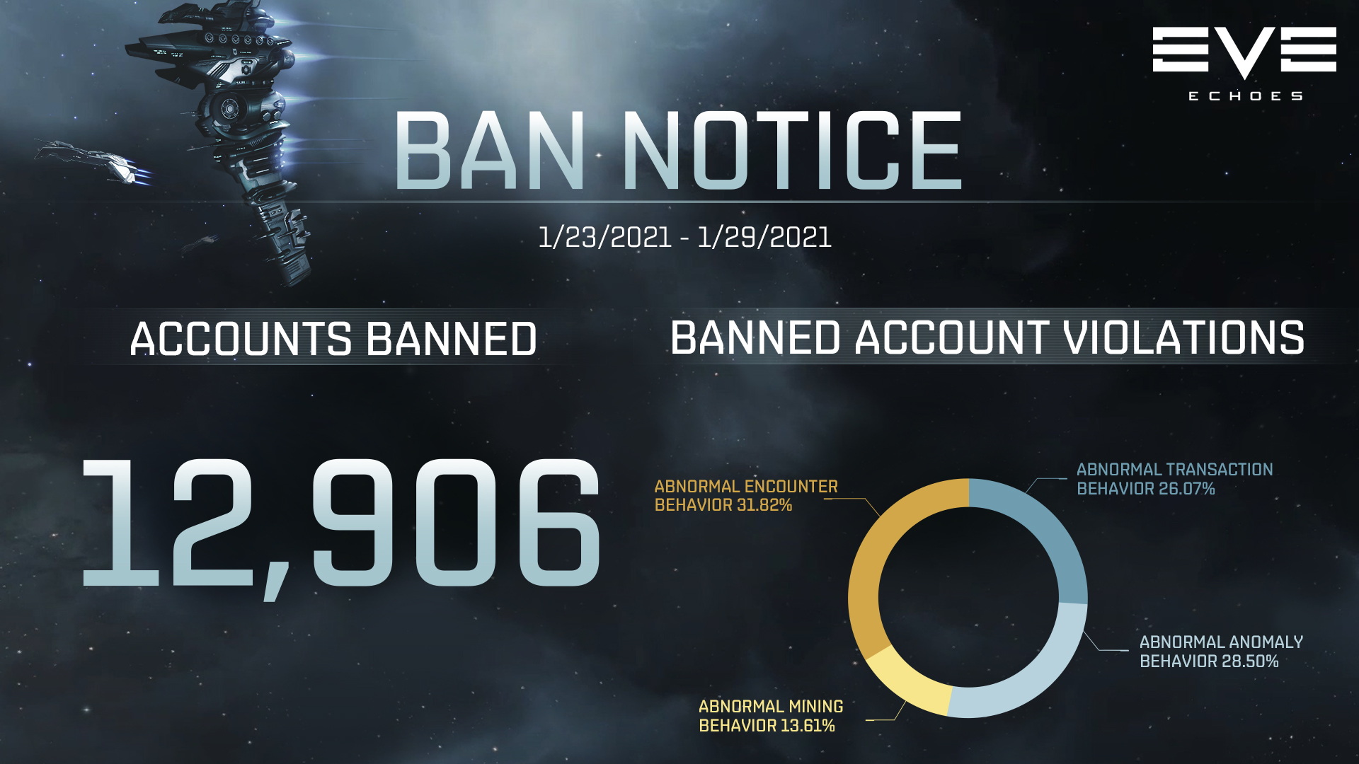 Ban Notice for 01/23-01/29
