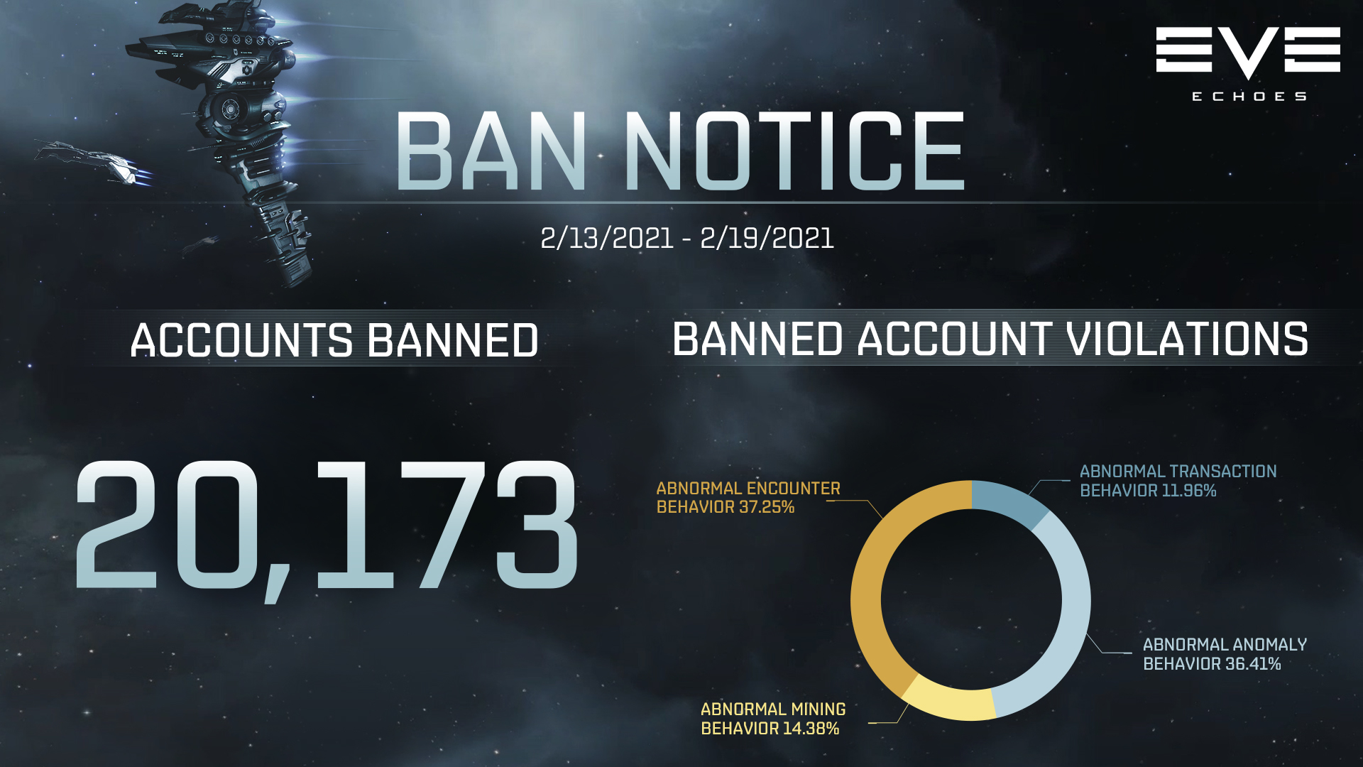 Ban Notice for 02/13-02/19