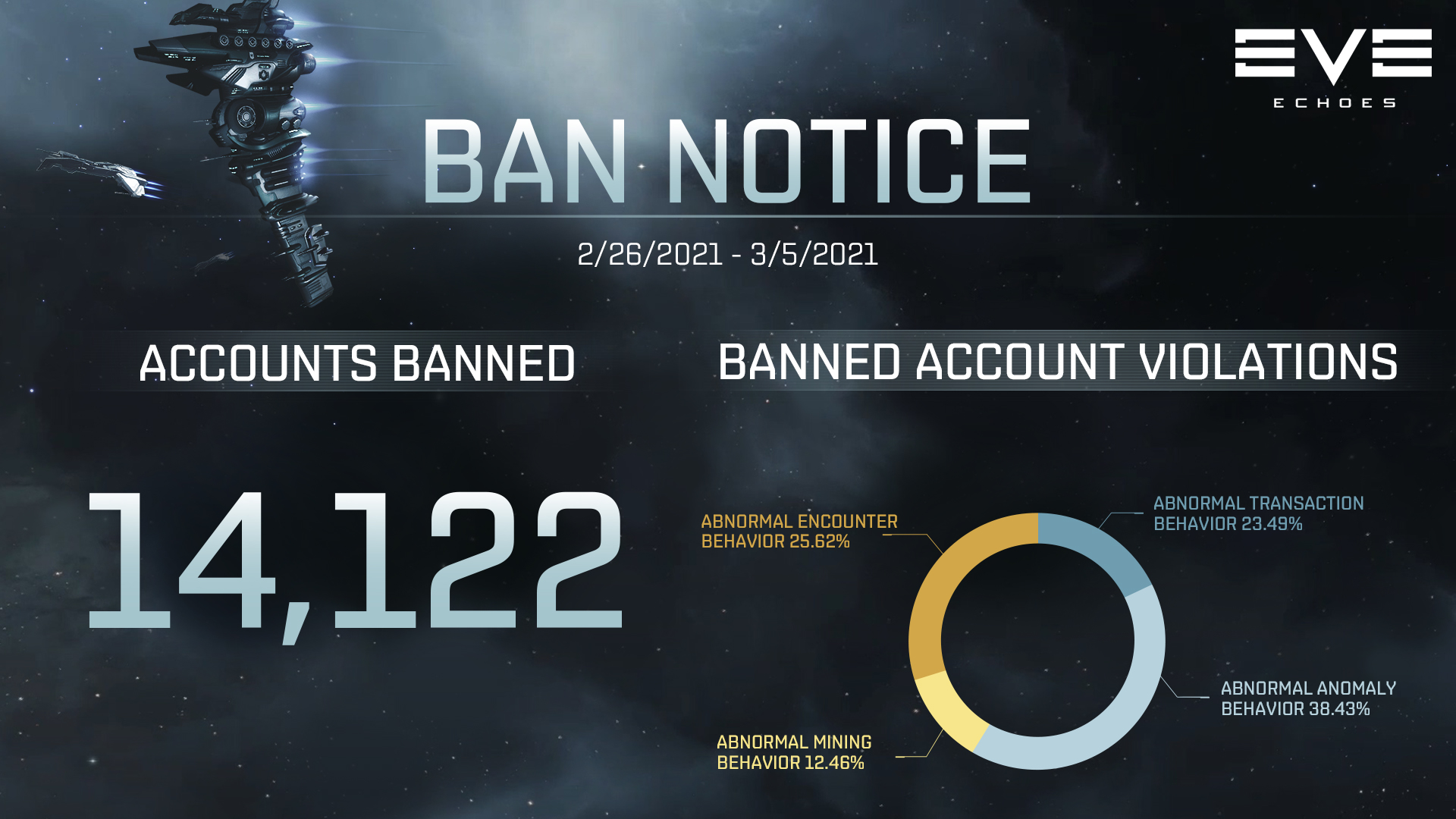 Ban Notice for 02/26-03/05