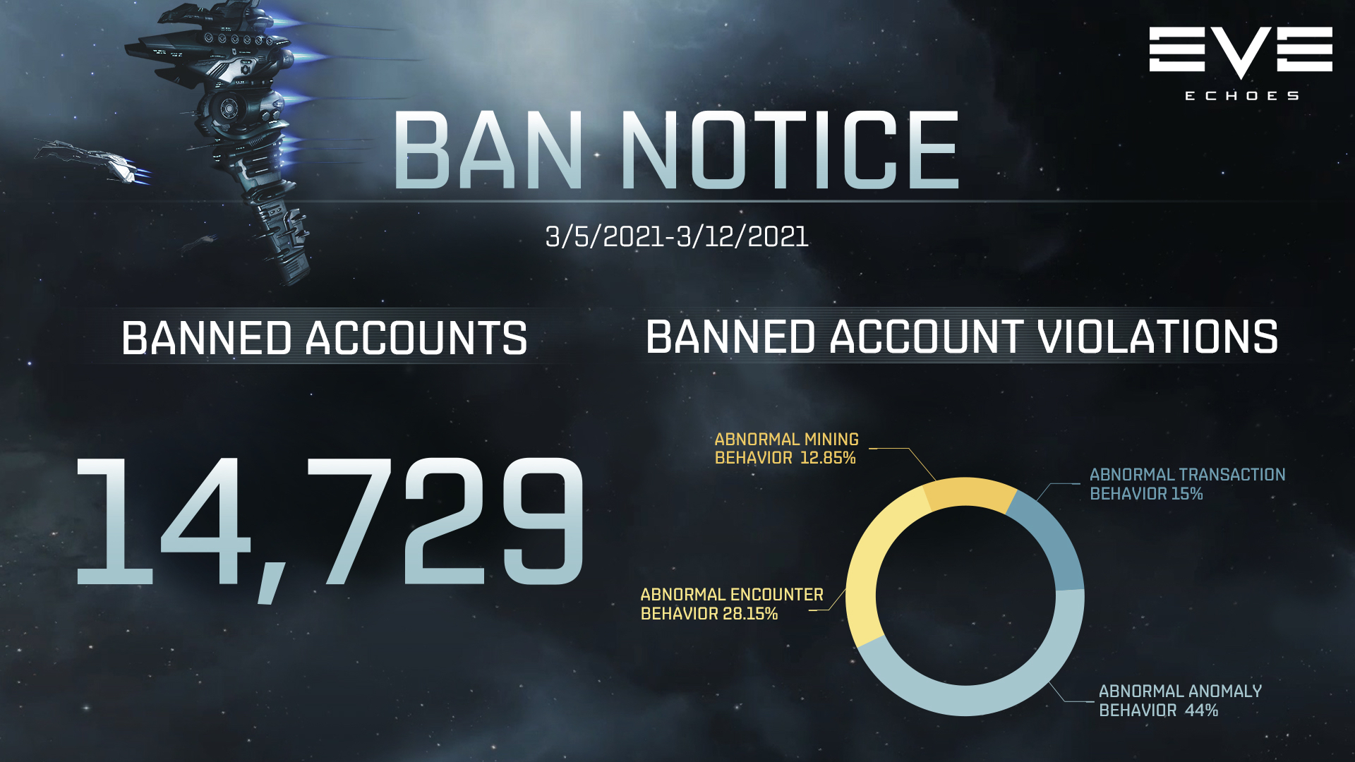 Ban Notice for 03/05-03/12