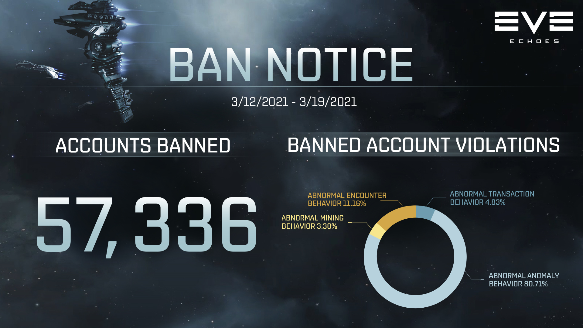 Ban Notice for 03/12-03/19