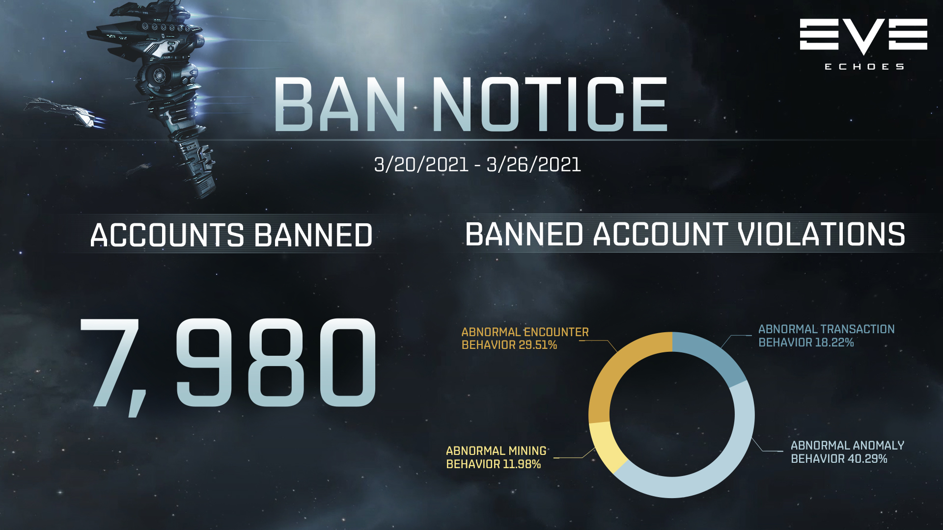 Ban Notice for 03/20-03/26