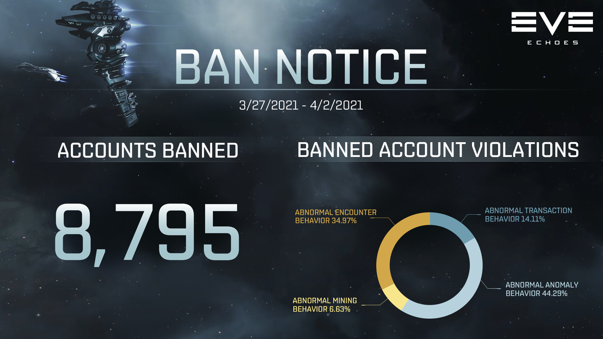 Ban Notice for 03/27-04/02