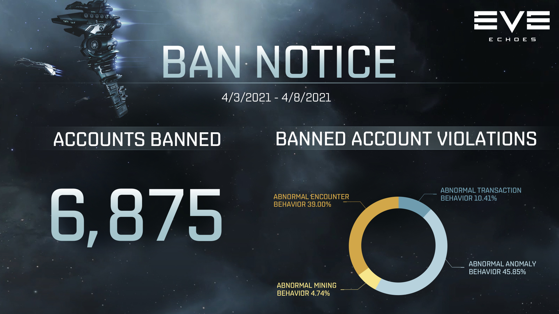 Ban Notice for 04/03-04/09