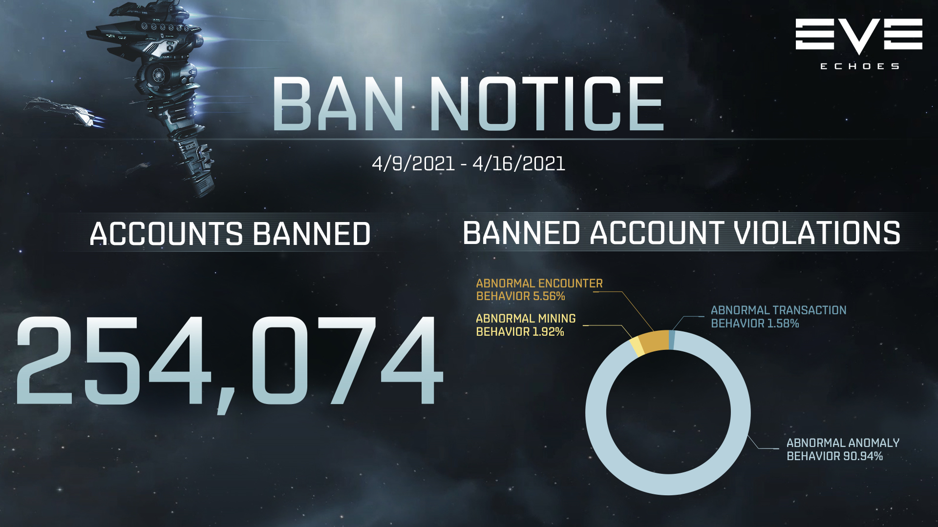 Ban Notice for 04/09-04/16