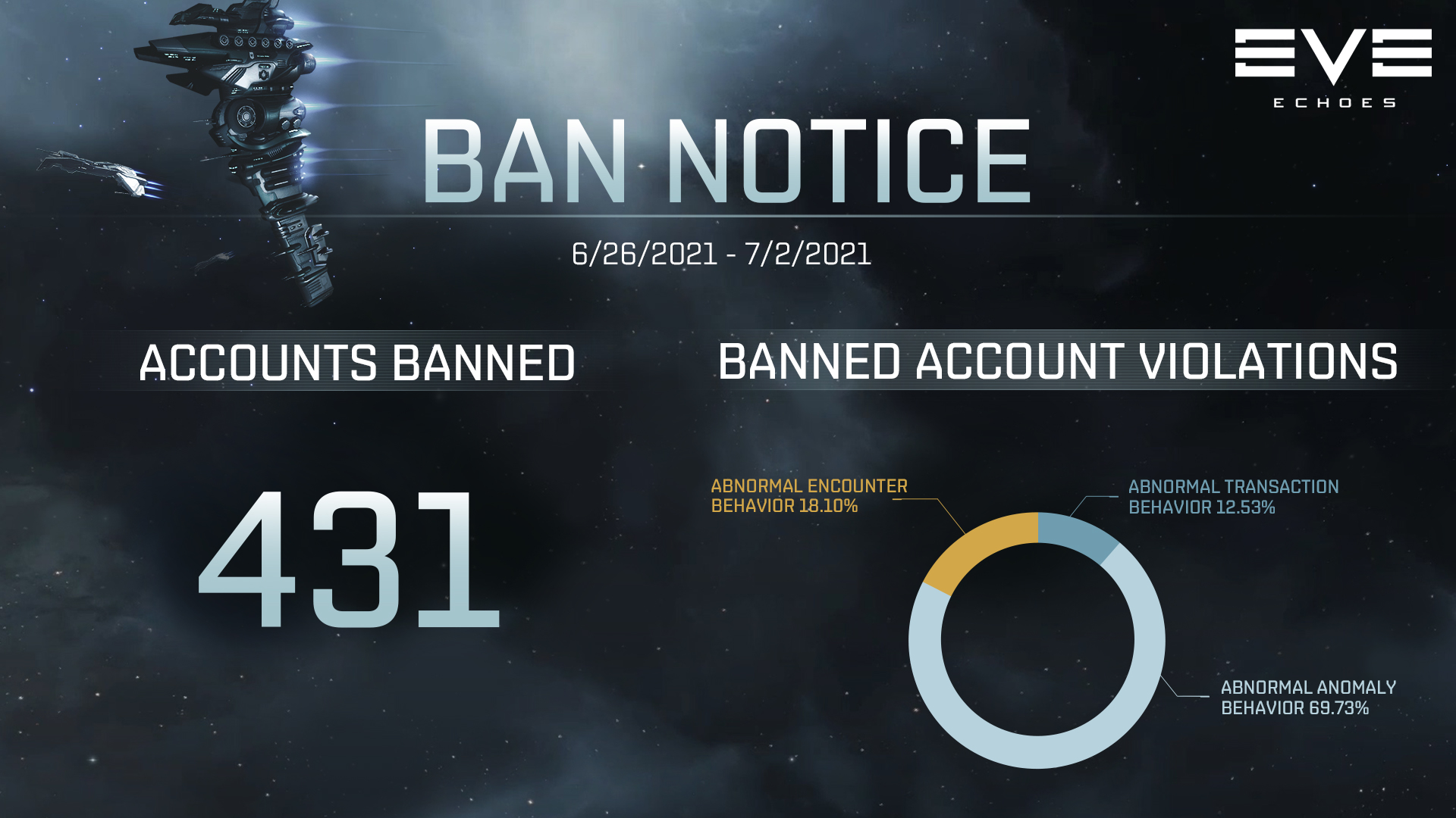 Weekly Ban Notice - July 5