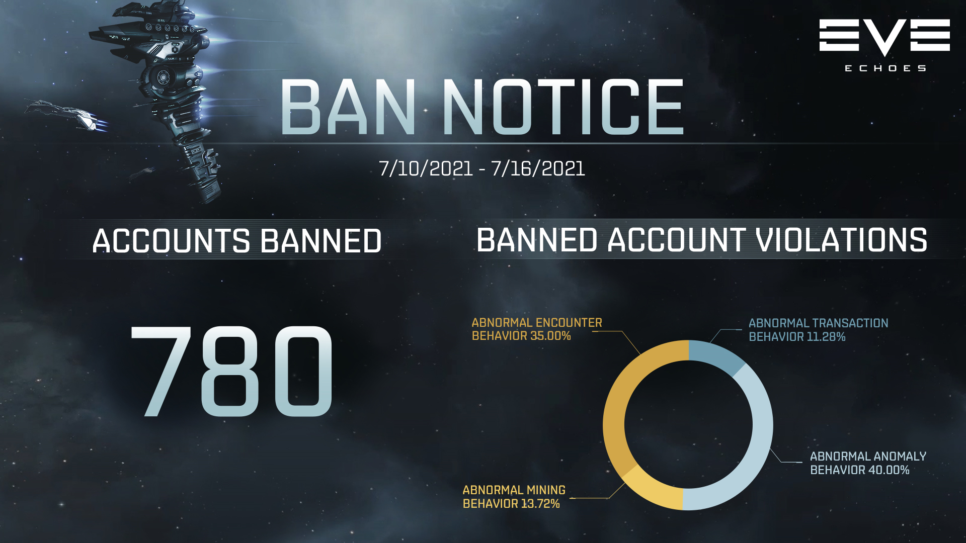Weekly Ban Notice - July 19