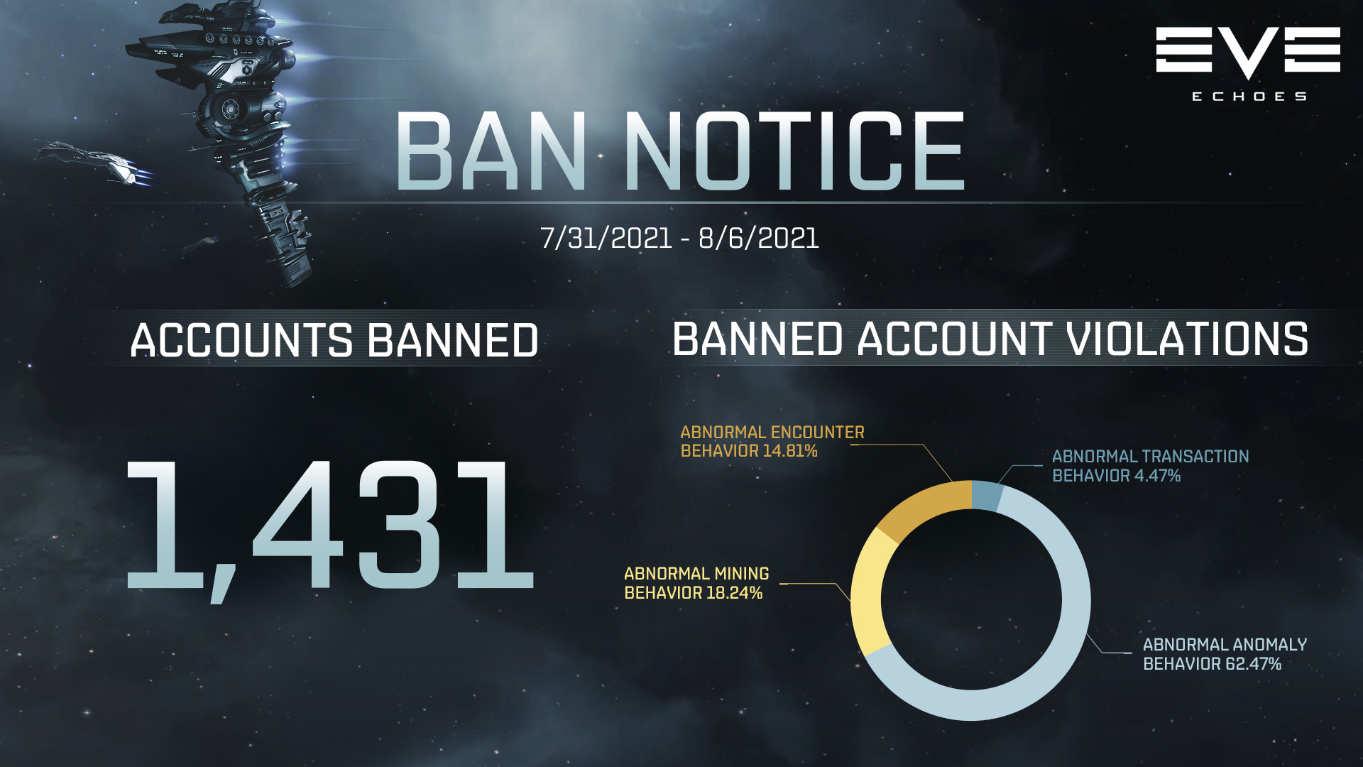 Weekly Ban Notice - August 9