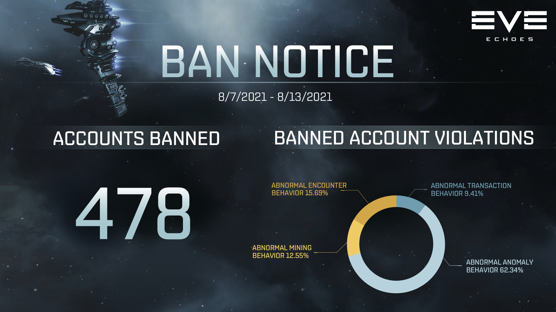 Weekly Ban Notice - August 16
