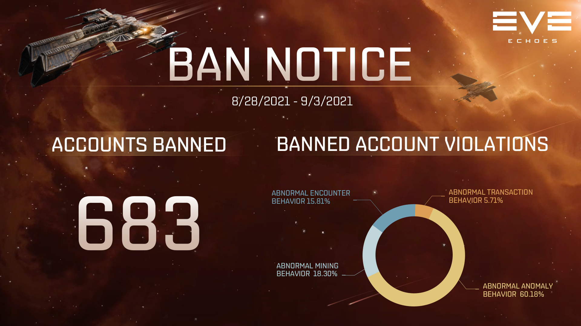 Weekly Ban Notice - September 6
