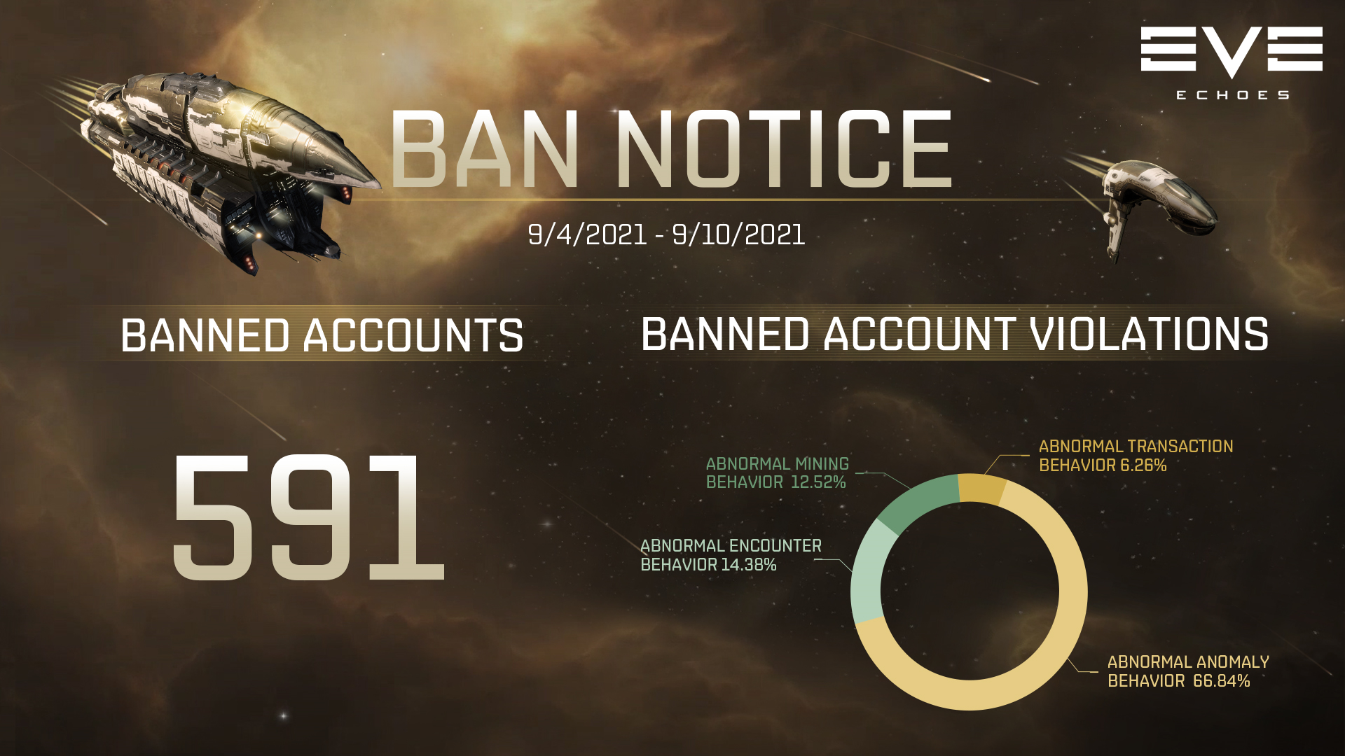 Weekly Ban Notice - September 13