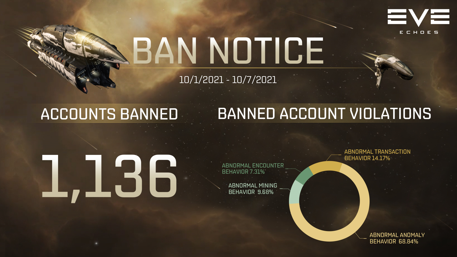 Weekly Ban Notice - October 11