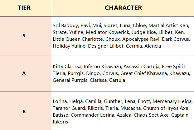 EpicSeven Tier List 2021 Melhores Unidades