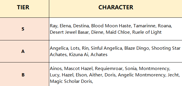 EpicSeven Tier List 2021 Melhores Unidades7