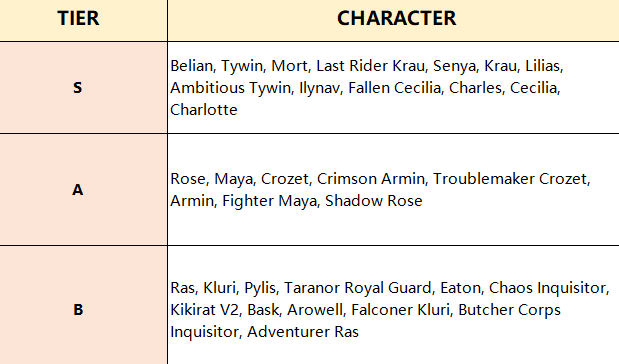 EpicSeven Tier List 2021 Melhores Unidades