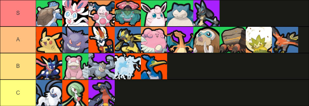 Pokémon Unite Tier List: Qual personagem é o melhor1