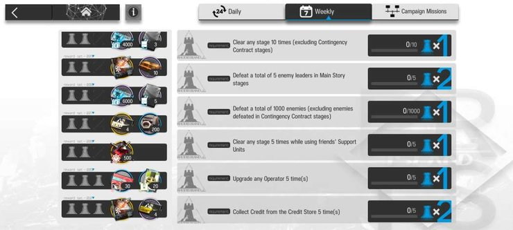 Arknights Iniciante Guia: Top 10 mais úteis dicas e truques