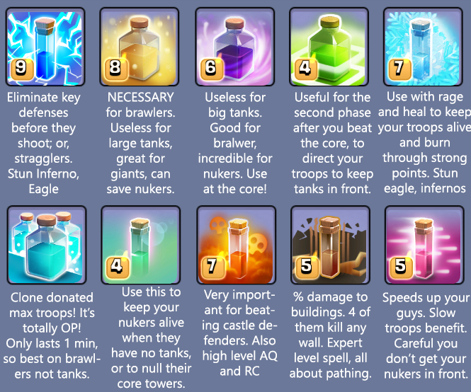 Clash of Clans: Guia para Iniciantes - Construção do Exército4