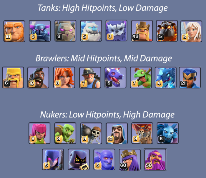 Clash of Clans: Guia para Iniciantes - Construção do Exército2