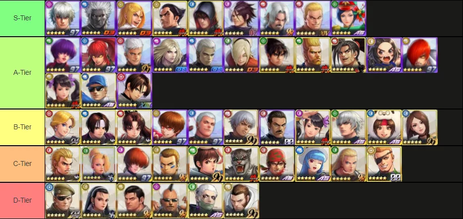 King of Fighters All Star Lista de níveis: classificação dos 50 melhores lutadores (2022)