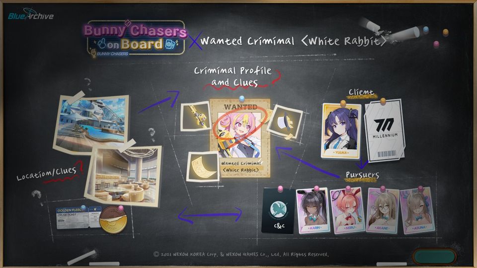 Agenda de Eventos de Aniversário de 0,5 ano da Blue Archive