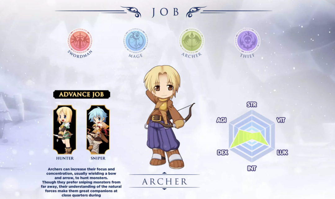 Guia para as classes de jogo Ragnarok Labyrinth NFT
