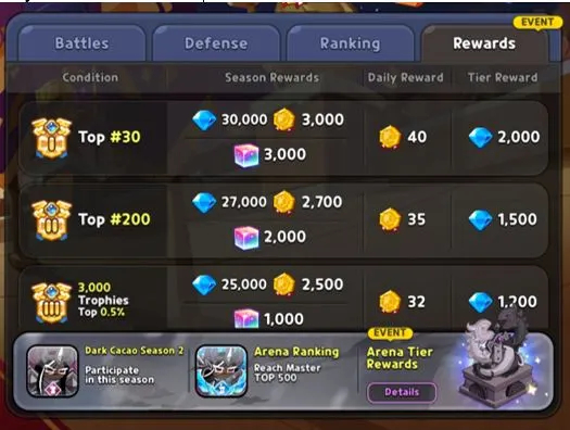 Atualização de maio de 2022 do Cookie Run Kingdom