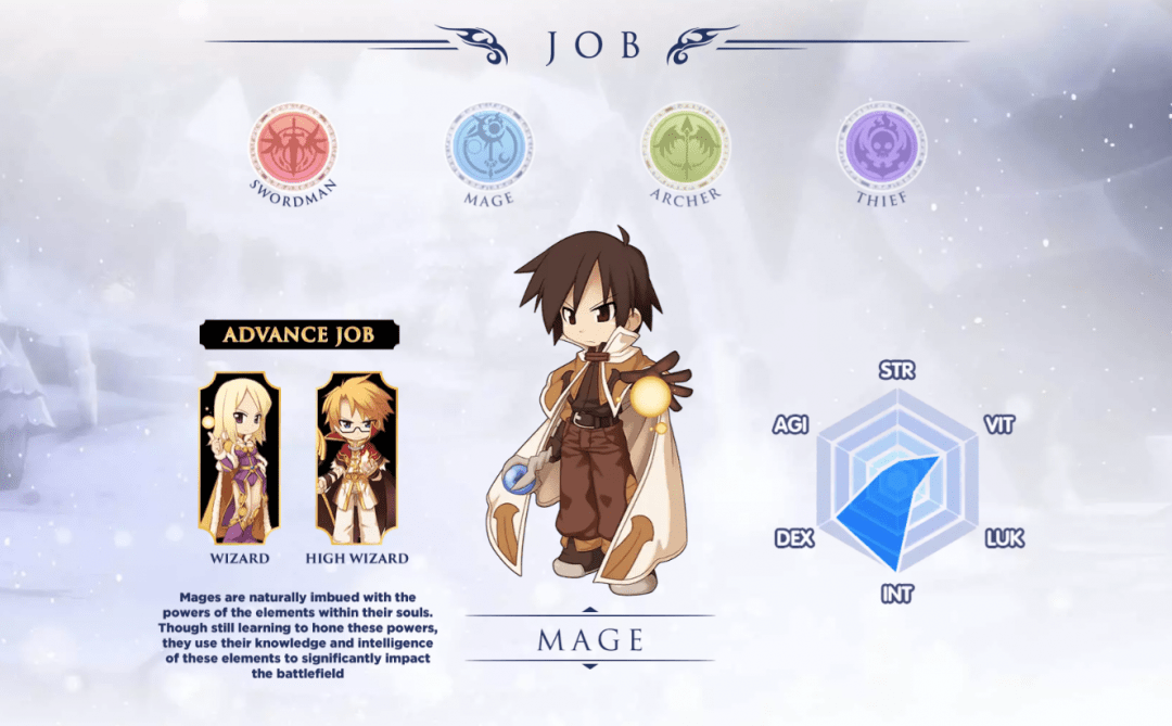 Guia para as classes de jogo Ragnarok Labyrinth NFT