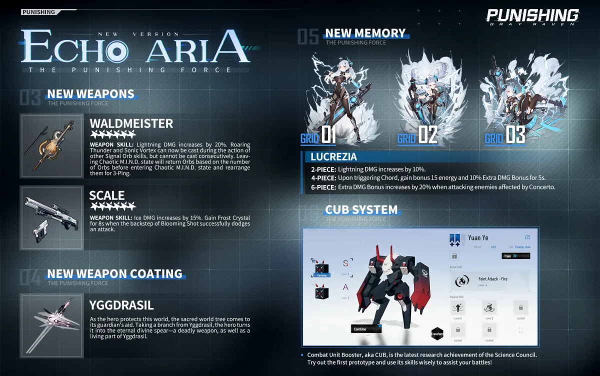 Punishing: Gray Raven - Atualização de outono “Echo of Aria” está chegando!