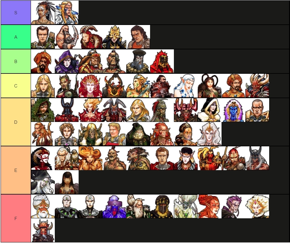 Lord of Heroes Introduction for Heroes Classes Tier List