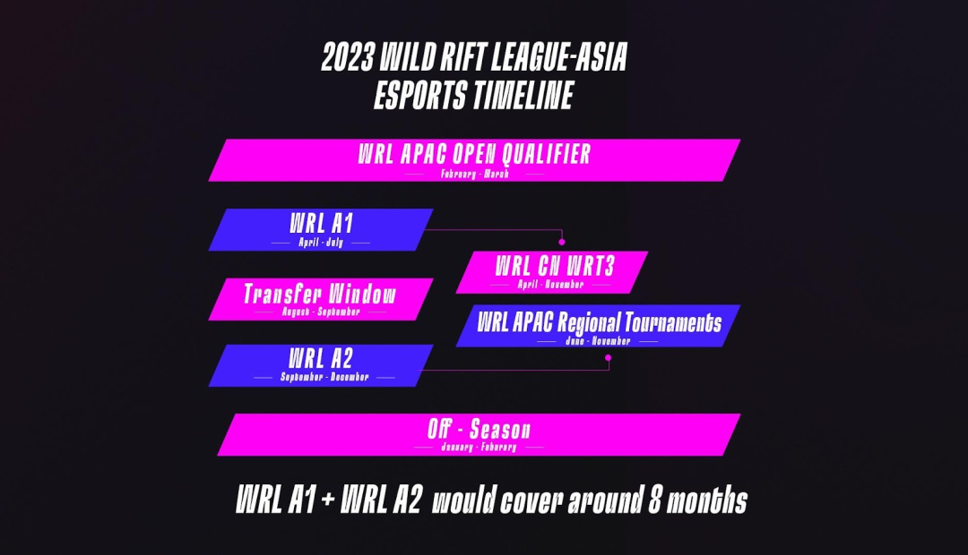 wild rift league asia 2023