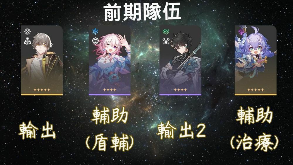 《崩壞：星穹鐵道》開服五星初始隊伍編成分享