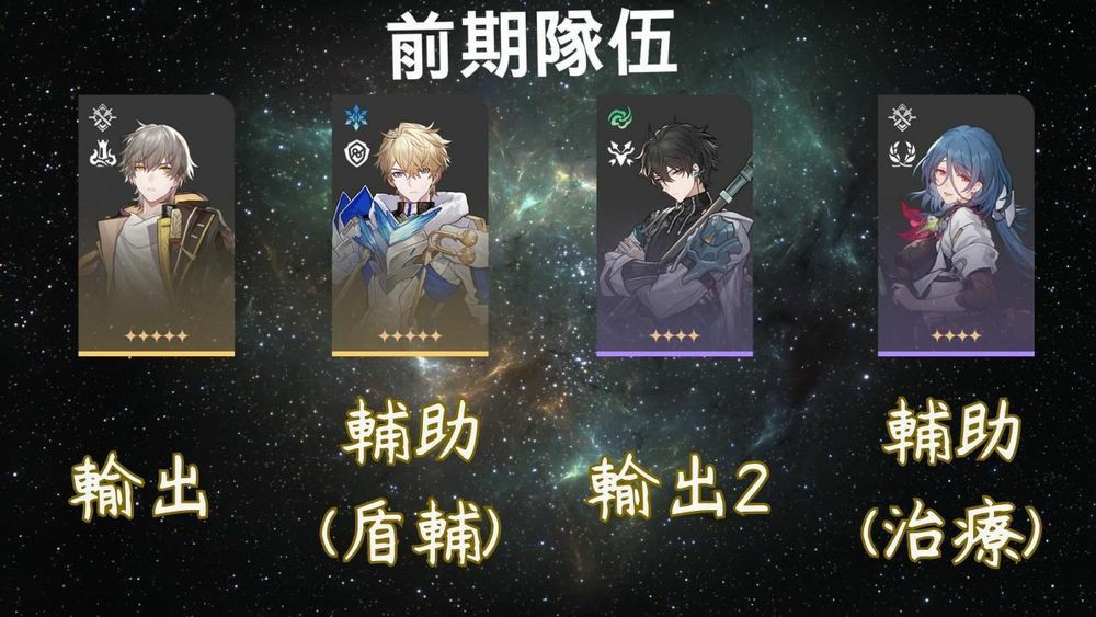 《崩壞：星穹鐵道》開服五星初始隊伍編成分享