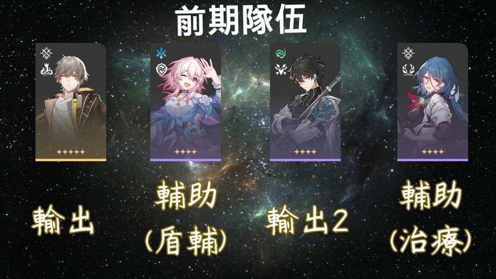《崩壞：星穹鐵道》開服五星初始隊伍編成分享