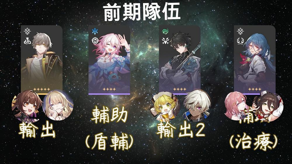 《崩壞：星穹鐵道》開服五星初始隊伍編成分享