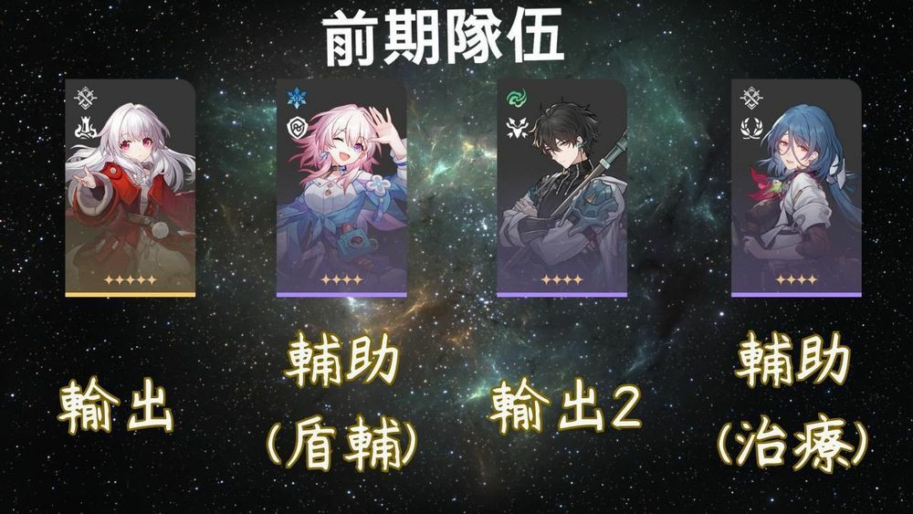 《崩壞：星穹鐵道》開服五星初始隊伍編成分享
