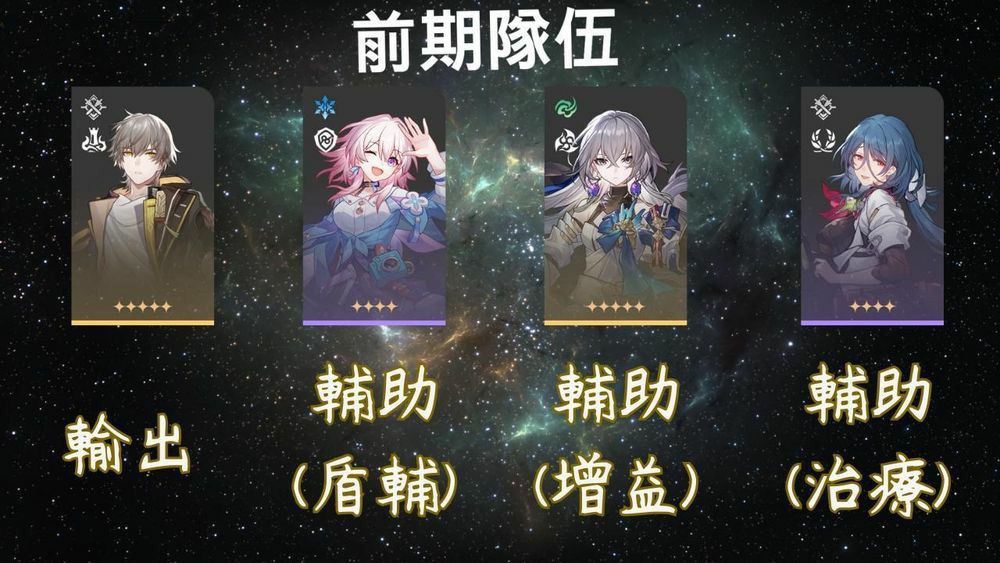 《崩壞：星穹鐵道》開服五星初始隊伍編成分享
