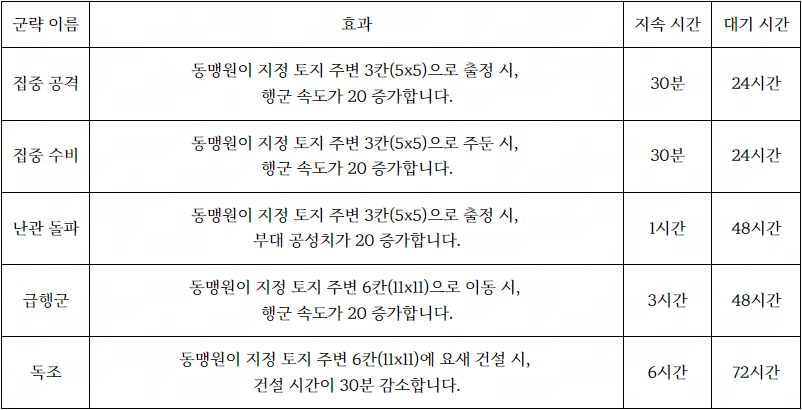 넷이즈 ‘인피니트 보더스’군략 전 시즌으로 확장 및 금인자수 신규 군략 예고