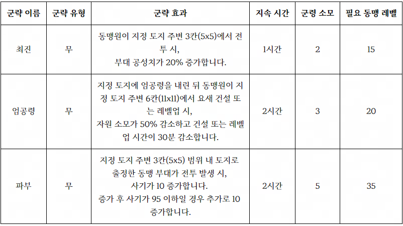 넷이즈 ‘인피니트 보더스’군략 전 시즌으로 확장 및 금인자수 신규 군략 예고