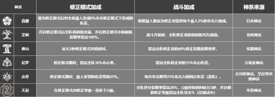 《深空之眼》玩家入坑攻略 角色篇（含陸服前瞻）