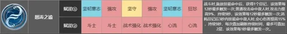 《深空之眼》玩家入坑攻略 角色篇（含陸服前瞻）