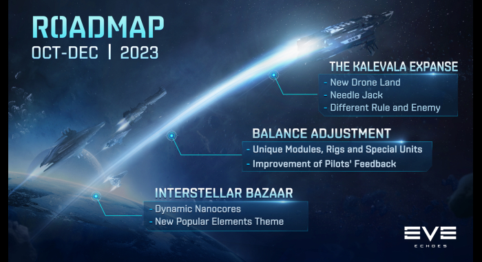 New Drone Land open? New Dynamic Nanocore? New Eden Roadmap of 2023 is waiting for you!