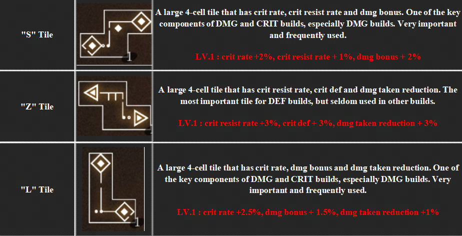 reverse 1999 resonate guide