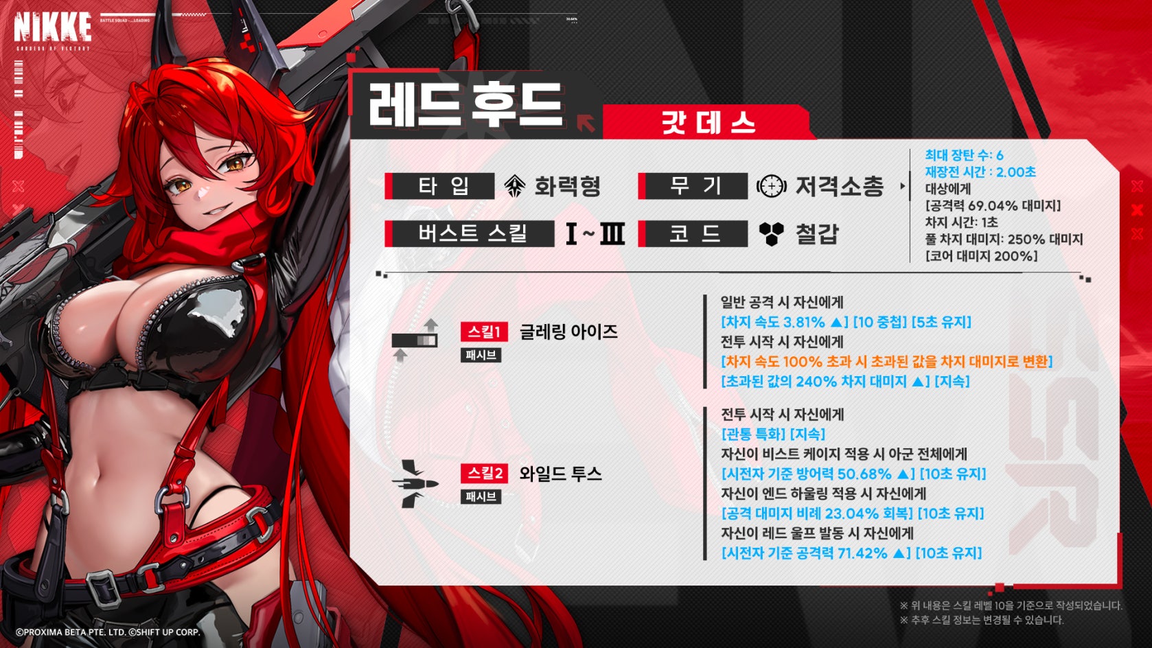 뮤뮤플레이어-승리의여신-니케-레드 후드