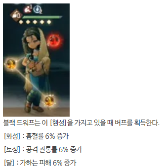 블랙 드워프