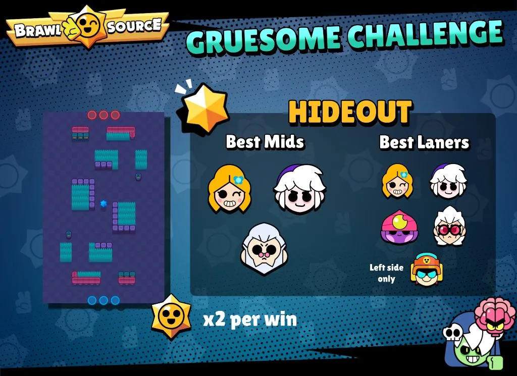 Unlock Gruesome Gus Skin in Brawl Stars: Tips for the Challe